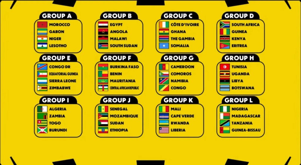 CAF Units AFCON 2027 Qualifying Roadmap as Uganda Land Robust Group H Draw » The Touchline Sports activities – The Panorama Uganda